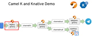 Camel K and Knative Demo
legacy.
groovy
channel/in
channel/out
channel/null
process.
groovy
quarkus.
yaml
telegram.
groovy
 