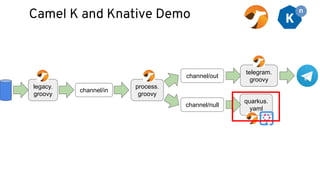 Camel K and Knative Demo
legacy.
groovy
channel/in
channel/out
channel/null
process.
groovy
quarkus.
yaml
telegram.
groovy
 