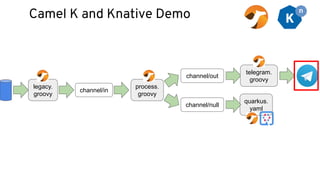Camel K and Knative Demo
legacy.
groovy
channel/in
channel/out
channel/null
process.
groovy
quarkus.
yaml
telegram.
groovy
 