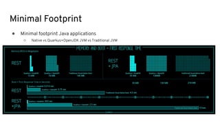 Minimal Footprint
● Minimal footprint Java applications
○ Native vs Quarkus+OpenJDK JVM vs Traditional JVM
 