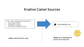 YourOwnSource
from("timer:tick?period={{period}}")
.to("xx:my-system")
.unmarshal().json()
.transform("custom")
.to("knative:endpoint/sink")
A Dev writes Camel K code Users can instantiate the
source to do their job
Knative Camel Sources
 
