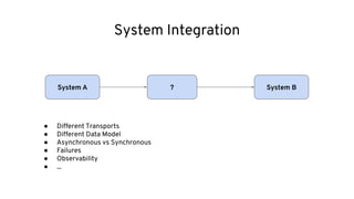 System Integration
System A System B?
● Different Transports
● Different Data Model
● Asynchronous vs Synchronous
● Failures
● Observability
● ...
 