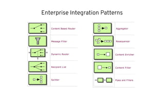Enterprise Integration Patterns
 