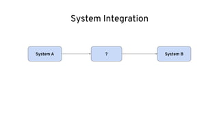 System Integration
System A System B?
 