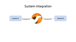 System Integration
System A System B
Transport A Transport B
?
 