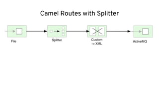 Camel Routes with Splitter
 