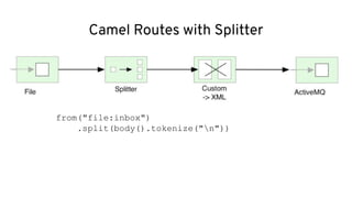 Camel Routes with Splitter
from("file:inbox")
.split(body().tokenize("n"))
 