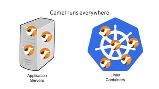 Camel runs everywhere
Application
Servers
Linux
Containers
 