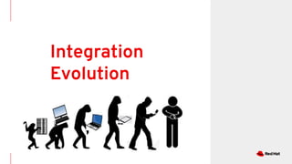 Integration
Evolution
 