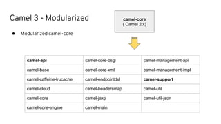 Camel 3 - Modularized
● Modularized camel-core
camel-core
( Camel 2.x)
camel-api camel-core-osgi camel-management-api
camel-base camel-core-xml camel-management-impl
camel-caffeine-lrucache camel-endpointdsl camel-support
camel-cloud camel-headersmap camel-util
camel-core camel-jaxp camel-util-json
camel-core-engine camel-main
 