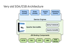 Very old SOA/ESB Architecture
 
