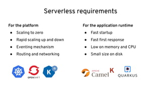 Serverless requirements
For the platform
● Scaling to zero
● Rapid scaling up and down
● Eventing mechanism
● Routing and networking
For the application runtime
● Fast startup
● Fast ﬁrst response
● Low on memory and CPU
● Small size on disk
K
 