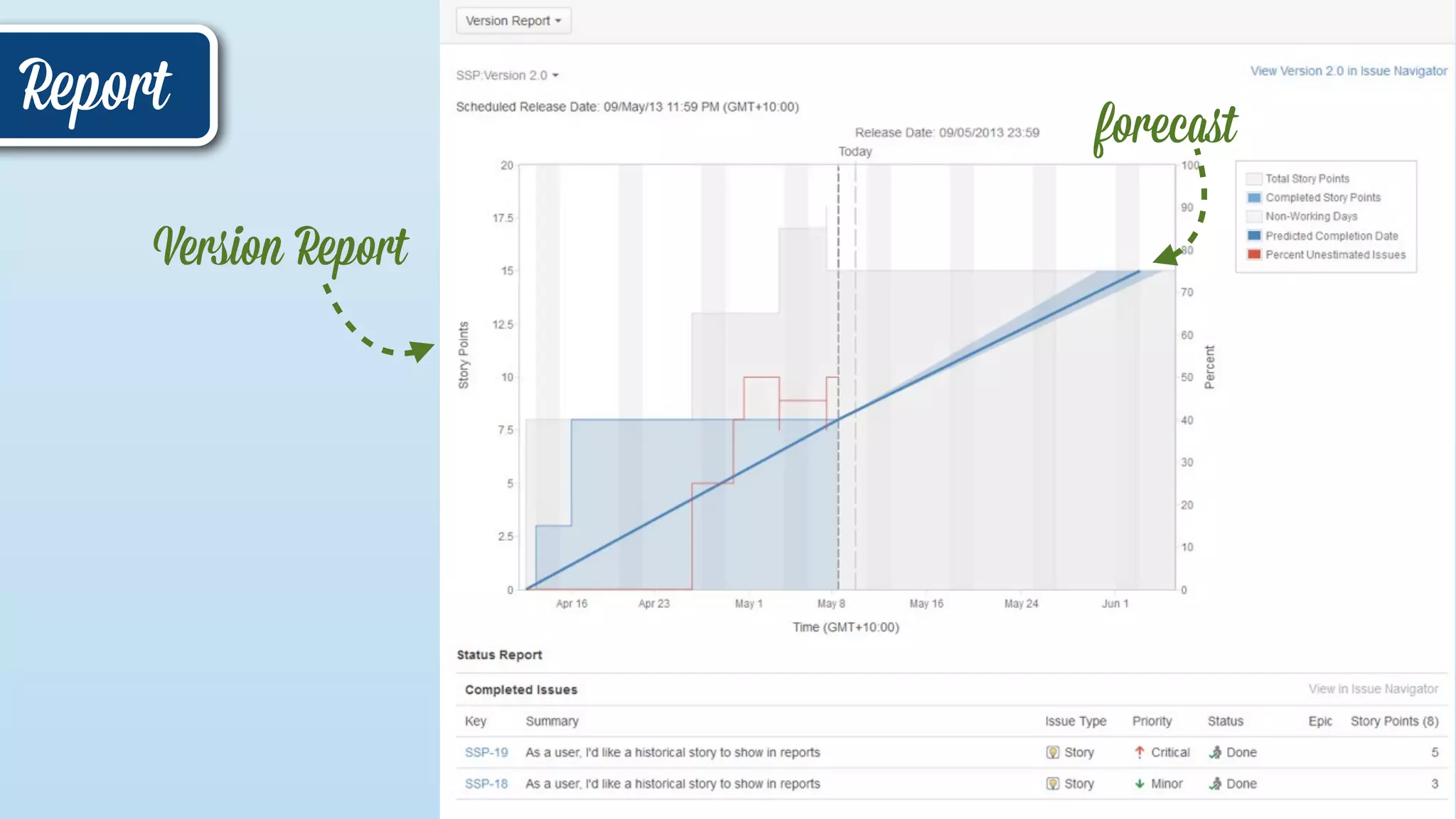 Report
Version Report
forecaﬆ
 