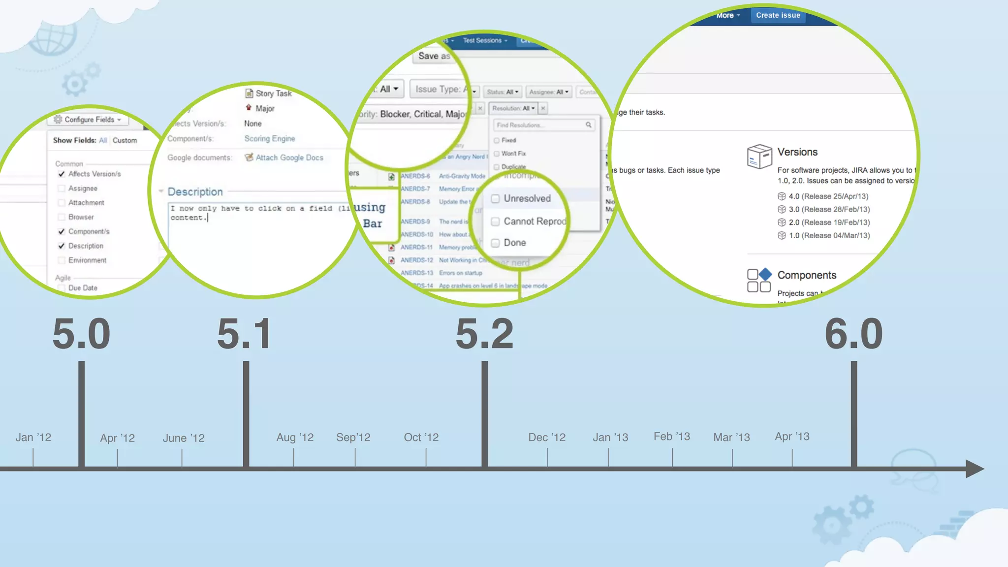 Apr ’12 June ’12 Aug ’12 Sep’12 Oct ’12Jan ’12 Dec ’12 Jan ’13 Feb ’13 Apr ’13
5.0 5.1 5.2 6.0
Mar ’13
 