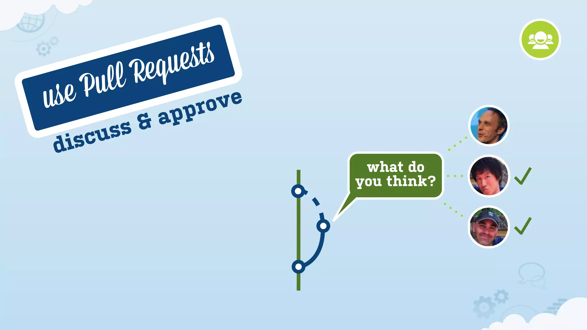 use Pull Requeﬆs
what do
you think?
discuss & approve
 