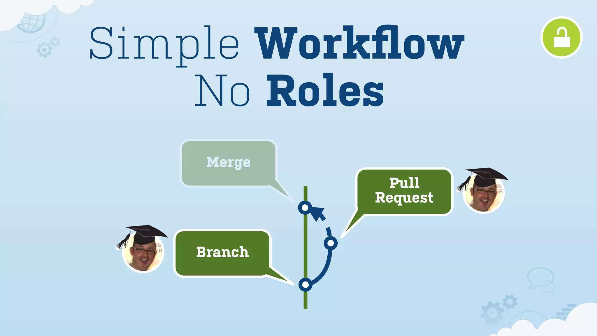 Pull
Request
Branch
Merge
No Roles
Simple Workﬂow
 