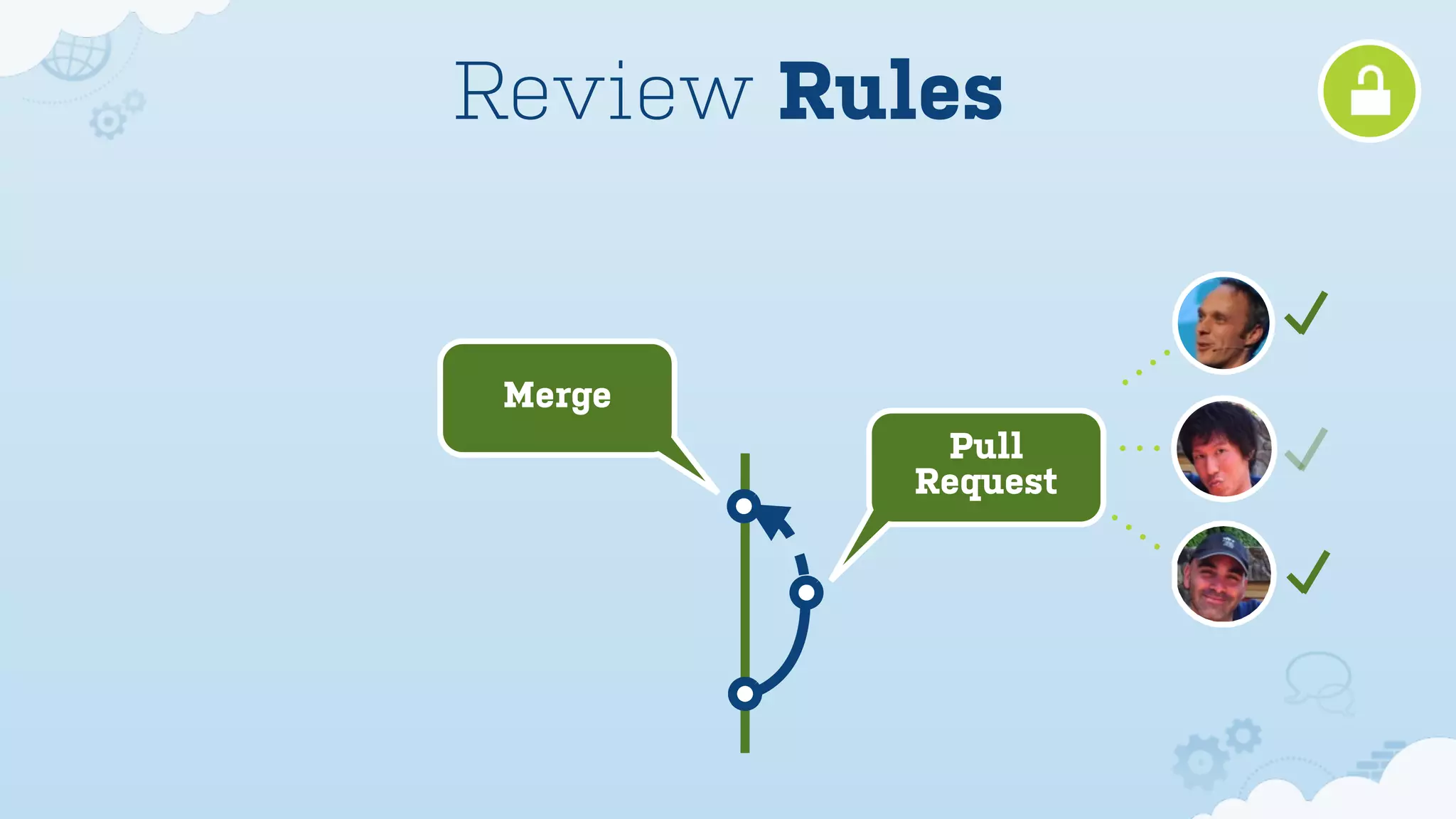 Pull
Request
Merge
Review Rules
 