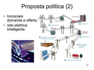 Proposta politica (2) Incrociare domanda e offerta.  rete elettrica intelligente. 