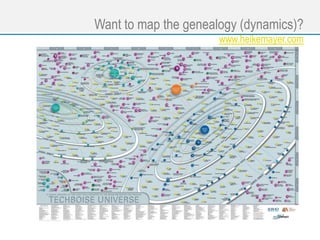 Want to map the genealogy (dynamics)?
www.heikemayer.com
 
