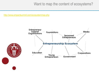 Want to map the content of ecosystems?
http://www.empactsummit.com/ecosystemmap.php
 