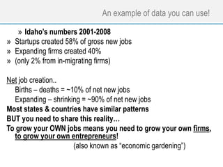 An example of data you can use!
» Idaho’s numbers 2001-2008
» Startups created 58% of gross new jobs
» Expanding firms created 40%
» (only 2% from in-migrating firms)
Net job creation..
Births – deaths = ~10% of net new jobs
Expanding – shrinking = ~90% of net new jobs
Most states & countries have similar patterns
BUT you need to share this reality…
To grow your OWN jobs means you need to grow your own firms,
to grow your own entrepreneurs!
(also known as “economic gardening”)
 