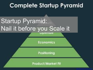 http://startup-marketing.com
Startup Pyramid:
Nail it before you Scale it
 