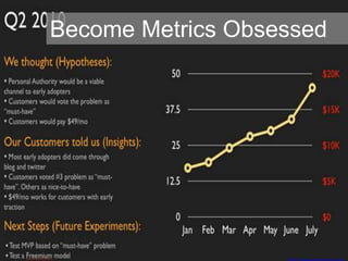 Become Metrics Obsessed
 