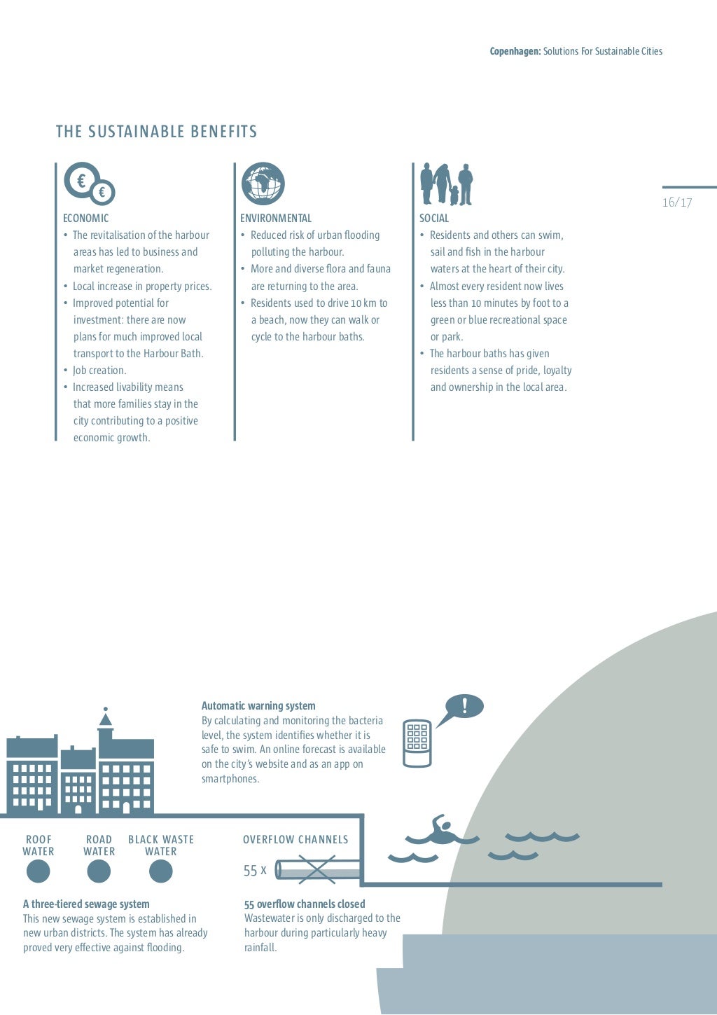Copenhagen - Solutions For Sustainable Cities 2012 (Export Catalogue)