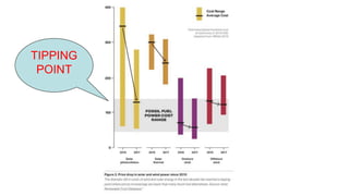 TIPPING
POINT
 