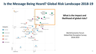 43
Is the Message Being Heard? Global Risk Landscape 2018-19
What is the impact and
likelihood of global risks?
World Economic Forum
Global Risk Perception Survey
2018-2019
 