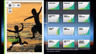 Data:Steffen, Broadgate, Deutsche, Gaffney, Ludwig
Visualisation: Globaia
 