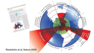 Rockström et al, Nature 2009
 