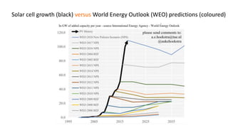 Solar cell growth (black) versus World Energy Outlook (WEO) predictions (coloured)
 