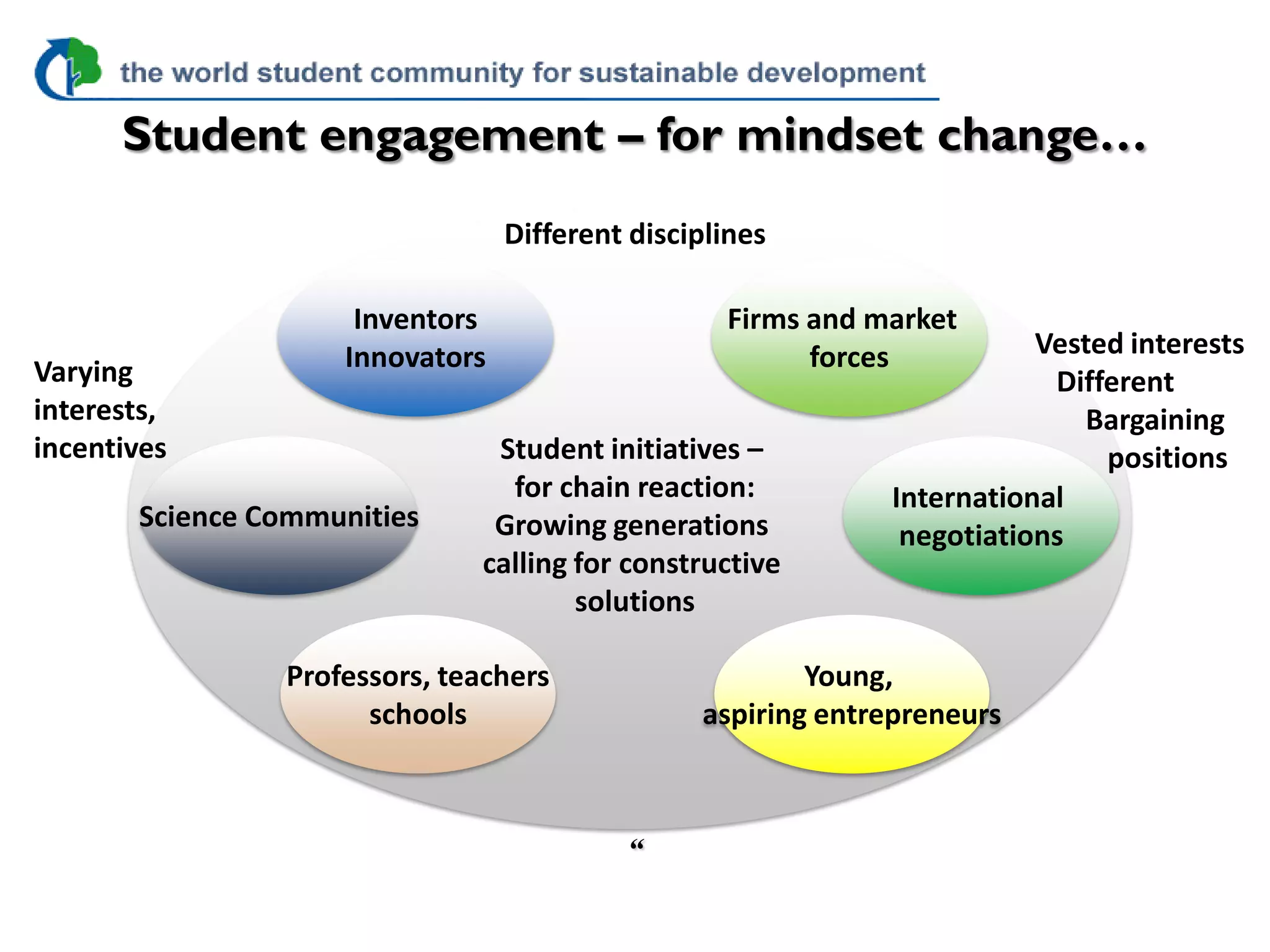 Student engagement – for mindset change…
                                 Different disciplines

                     Inventors                    Firms and market
                    Innovators                          forces          Vested interests
Varying                                                                  Different
interests,                                                                  Bargaining
incentives                     Student initiatives –                         positions
                                for chain reaction:          International
       Science Communities     Growing generations            negotiations
                              calling for constructive
                                      solutions

                Professors, teachers                    Young,
                      schools                   aspiring entrepreneurs



                                          “
 