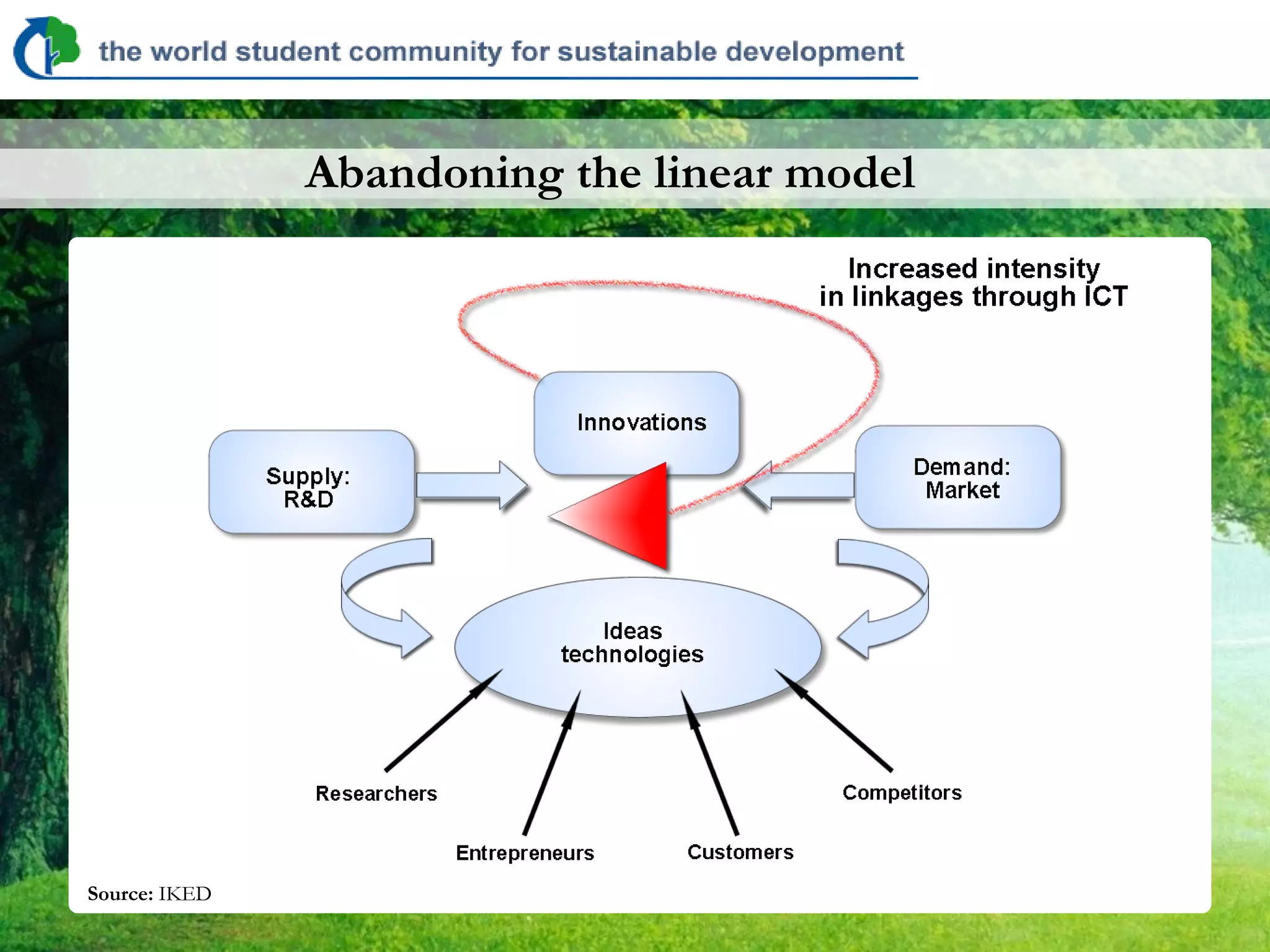 Abandoning the linear model




Source: IKED
 