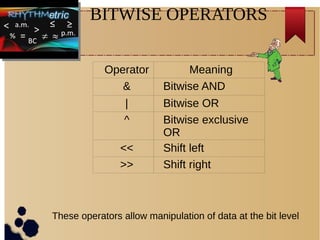 Coper in C | PPT