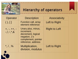 Coper in C | PPT