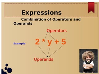 Expressions
Combination of Operators and
Operands
Example 2 * y + 5
Operands
Operators
 