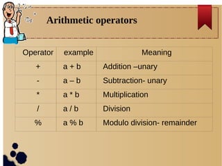 Coper in C | PPT