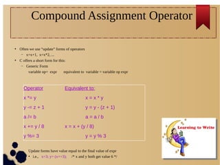 Compound Assignment Operator
●
Often we use “update” forms of operators
– x=x+1, x=x*2, ...
●
C offers a short form for this:
– Generic Form
variable op= expr equivalent to variable = variable op expr
Update forms have value equal to the final value of expr
●
i.e., x=3; y= (x+=3); /* x and y both get value 6 */
Operator Equivalent to:
x *= y x = x * y
y -= z + 1 y = y - (z + 1)
a /= b a = a / b
x += y / 8 x = x + (y / 8)
y %= 3 y = y % 3
 