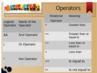 Coper in C | PPT
