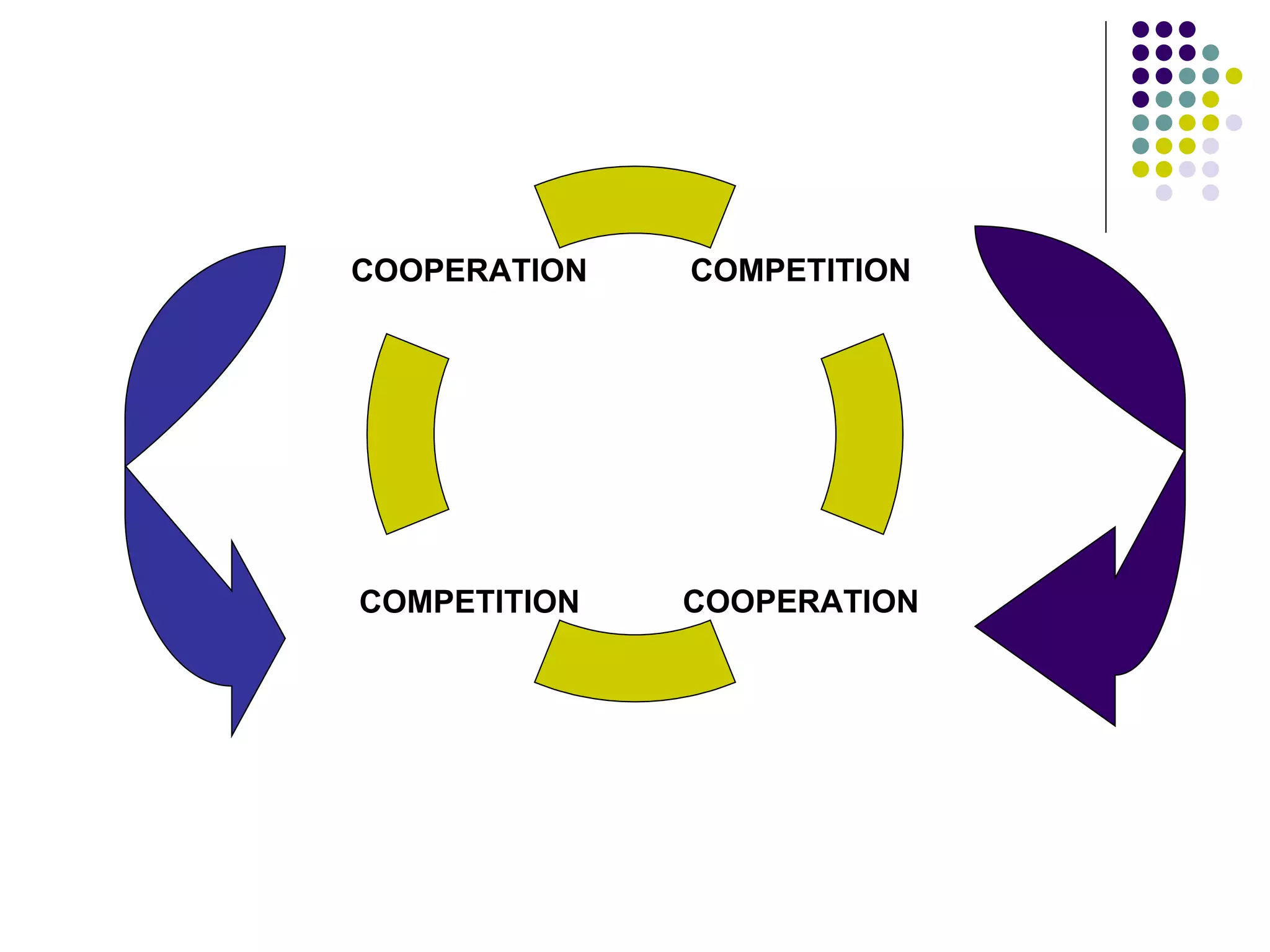 COOPERATION   COMPETITION




COMPETITION   COOPERATION
 