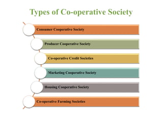 Co Operative Development Process PROCESS OF COOPERATIVE FORMATION IN THE COUNTRY AND ROLE OF LEADERSHIP ...