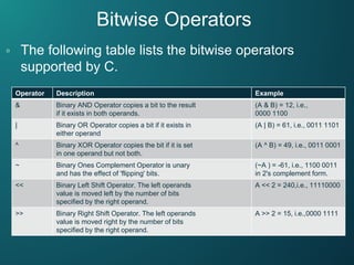 C operators | PPT
