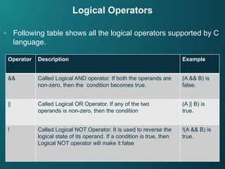 C operators | PPT
