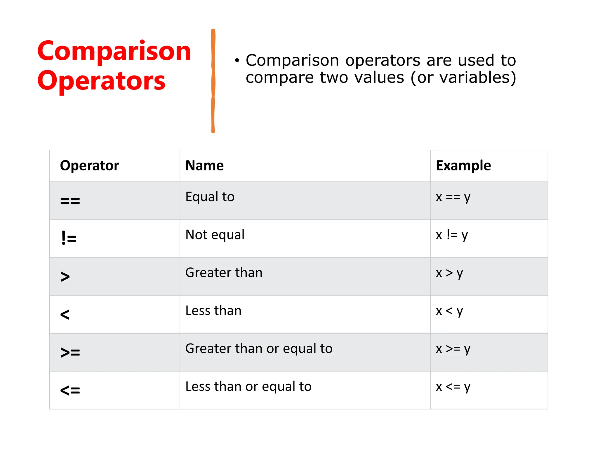 Types of operators in c programming pdf