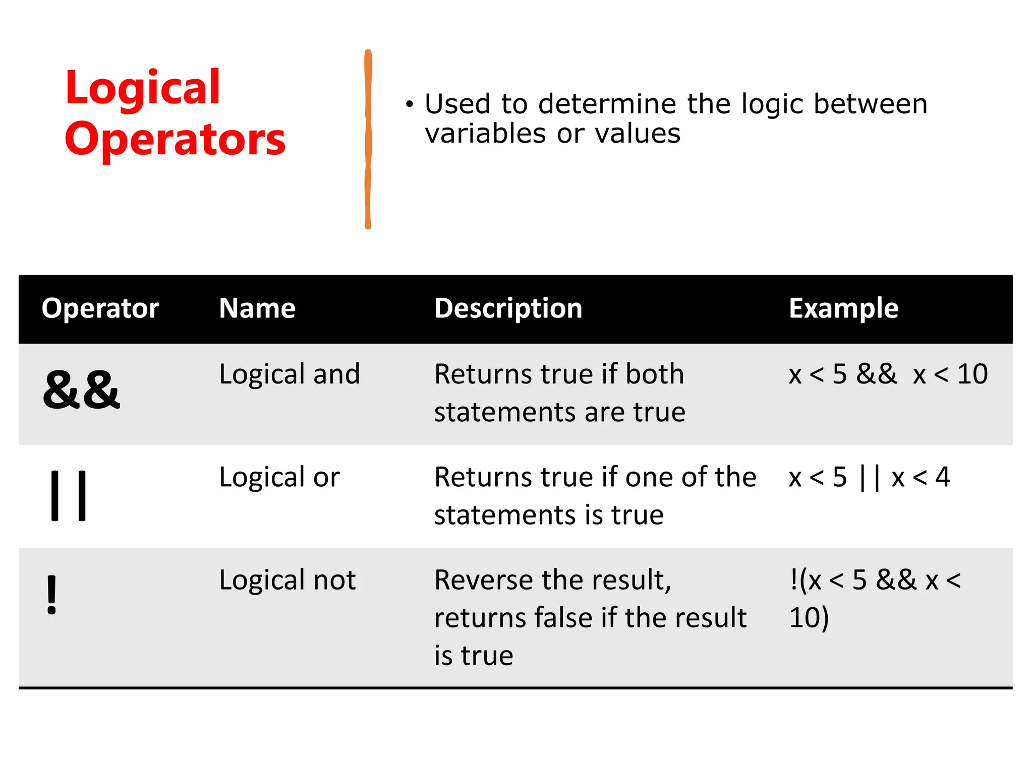 Types of Operators in C programming .pdf