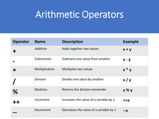 Types of Operators in C programming .pdf