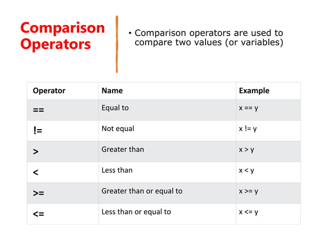 Types of Operators in C programming .pdf