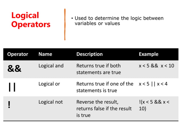 Types of Operators in C programming .pdf